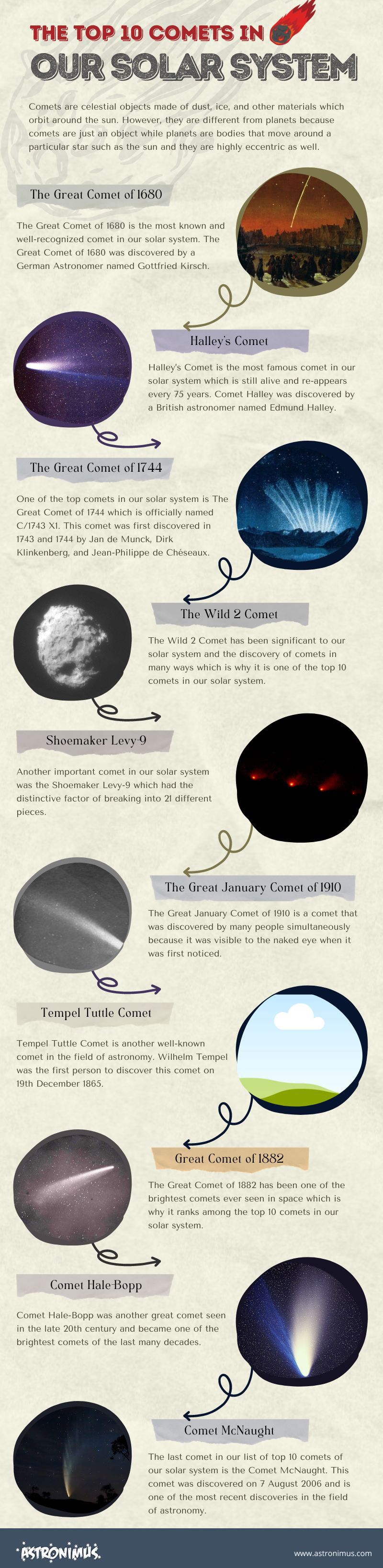The Top 10 Comets in Our Solar System