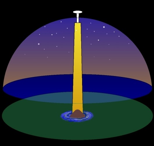 Mythology About Kaali Crater Field