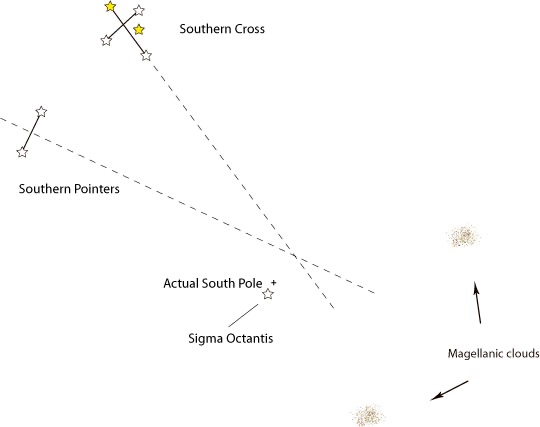 The Crux Constellation