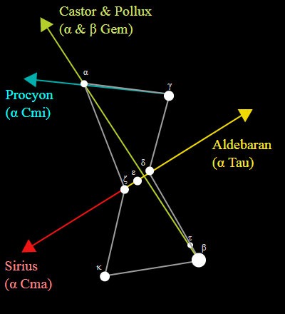 The Orion Constellation