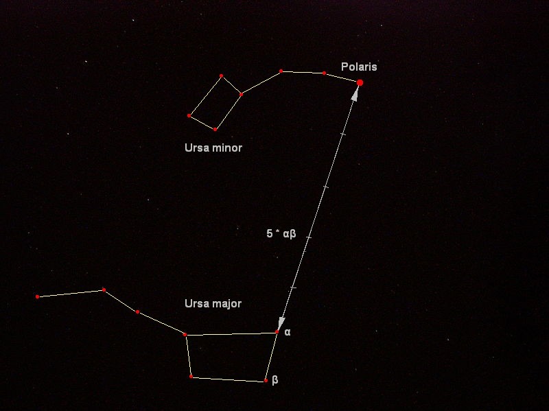 The Ursa Minor Constellation And The North Star