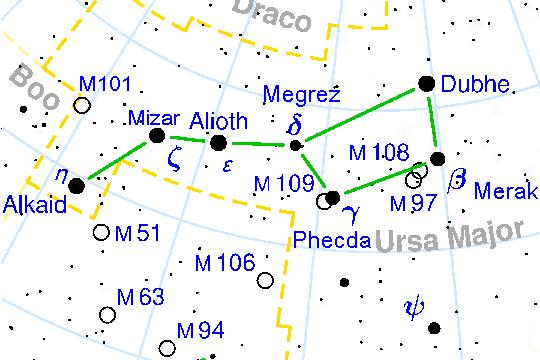 The Ursa Major Constellation And The Big Dipper