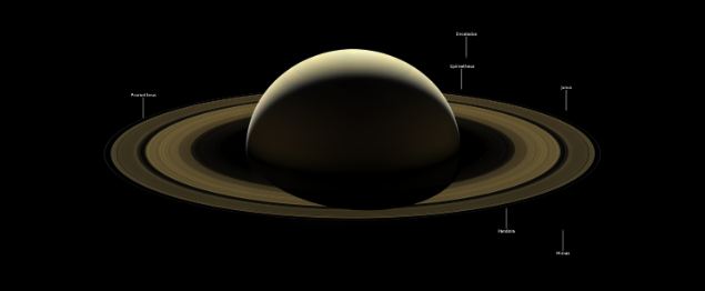 Saturn, the moons, and rings.
