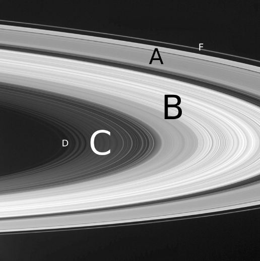 The rings of Saturn as per their order of discovery.