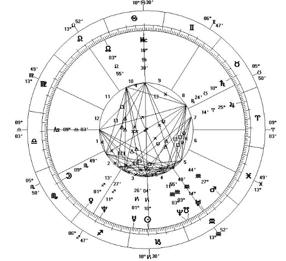 Picture of the astrological natal chart.
